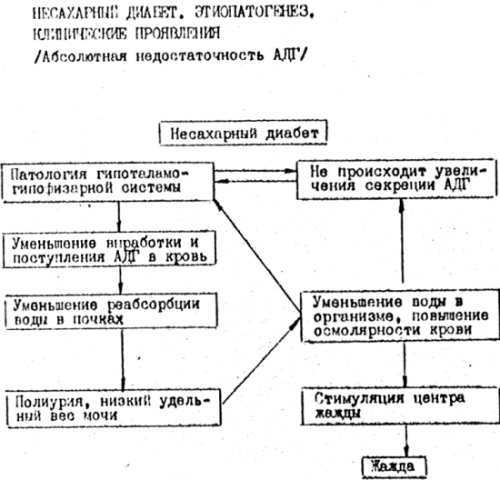 Народное средство от сахарного диабета с осиновой корой